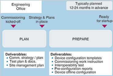 Figure 1a.